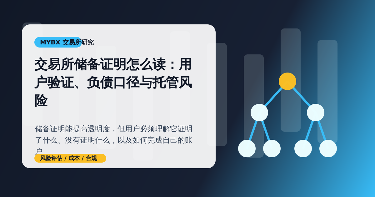 交易所储备证明和用户验证封面图